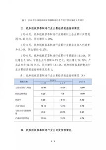 市場究竟如何 1 6月份紙和紙板容器制造行業(yè)經(jīng)濟(jì)指標(biāo)出爐