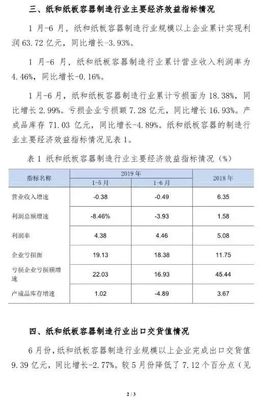 【現(xiàn)狀】上半年紙箱行業(yè)有多慘?利潤率僅4.46%,18.38%企業(yè)在虧錢